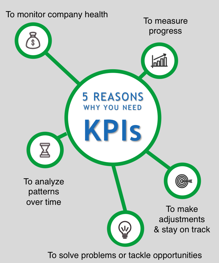 5 Reasons Why You Need The Right KPIs In 2020 (Infographic)